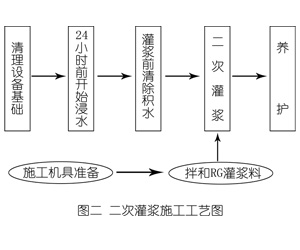 成安灌浆料施工工艺—文字完整版