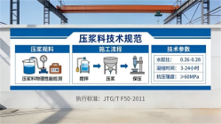 成安本地工厂讲解：说一遍公路压浆料和铁路压浆料的区别